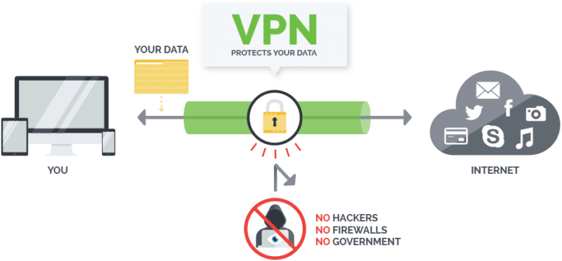 Qu'est-ce que VPN et comment cela
fonctionne-t-il ? Qu'est-ce que VPN et comment cela
fonctionne-t-il ?